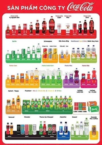 [BA ĐÌNH] TUYỂN SALE THỊ TRƯỜNG COCA-COLA