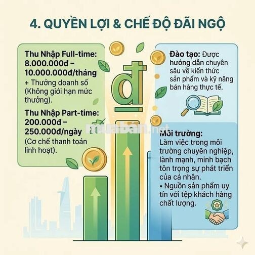 [KO CẦN KN] CTV, NGƯỜI BÁN HÀNG, TƯ VẤN SẢN PHẨM L