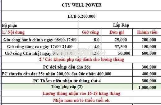 tuyển lao động phổ thông
