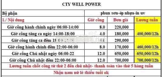 tuyển lao động phổ thông