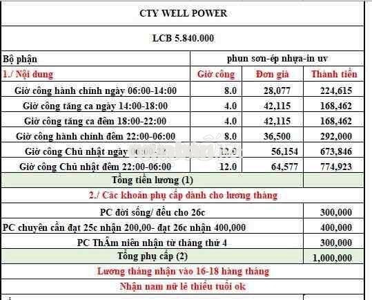 tuyển lao động phổ thông