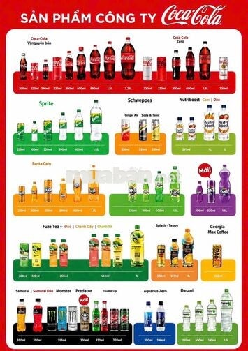 [TP. HUẾ] TUYỂN SALES THỊ TRƯỜNG COCA-COLA