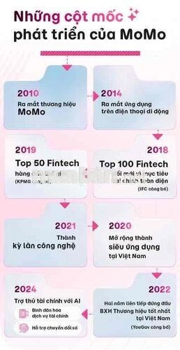 Nhân Viên Phát Triển Thị Trường SME MoMo