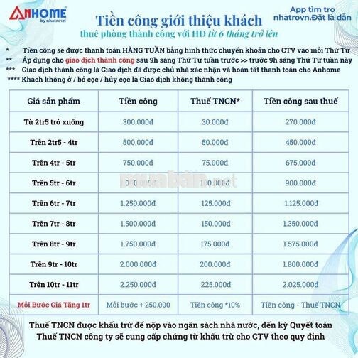 TUYỂN 3 BẠN CTV REP TIN KHÁCH HỎI THUÊ PHÒNG