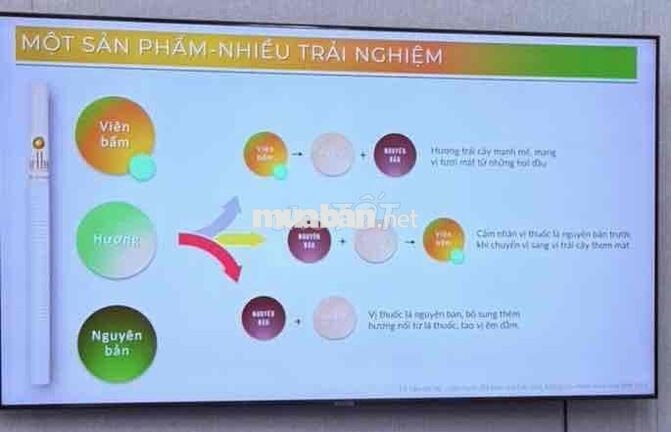 [CÓ THƯỞNG] NHÂN VIÊN TƯ VẤN BÁN HÀNG