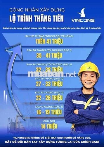 VINGROUP TUYỂN DỤNG LƯƠNG TỪ 14TR BAO ĂN Ở